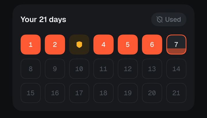 The 21-day grid with day 3 covered by the grace day.